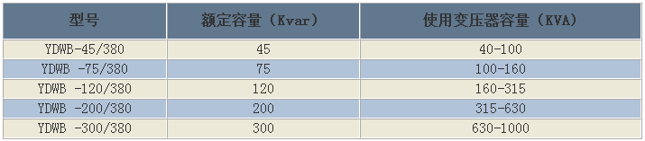 高压电容补偿柜